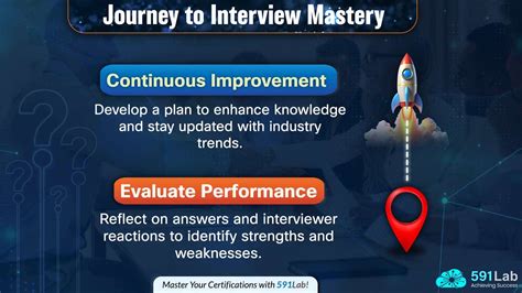 Image result for Networking Interview Questions