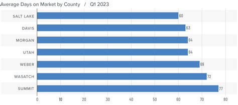 Salt Lake County Utah Real Estate Taxes at Nicholas Heaton blog