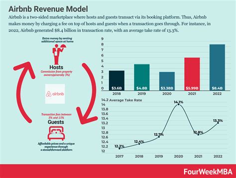 Marriott Business Model - FourWeekMBA