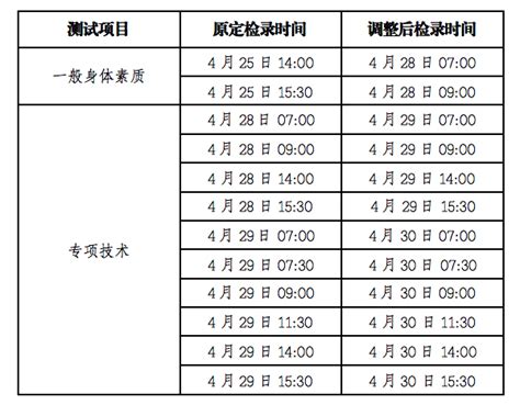 甘肃：2021年普通高校招生体育类专业统一考试检录时间顺延的通知发布 —中国教育在线