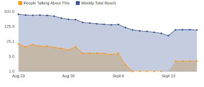 Bit Space: Facebook Insights using Graph API & Google Visualization ...