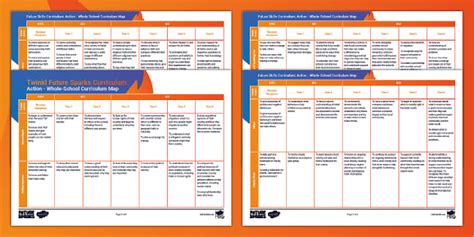 Future Sparks Action Provision Map (teacher made) - Twinkl