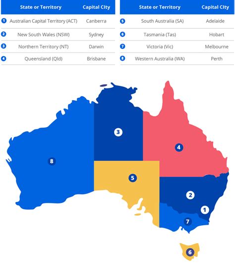 澳大利亚属于哪个洲哪个板块
