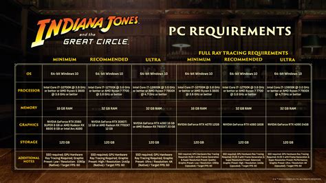 Indiana Jones and the Great Circle PC System Requirements Revealed