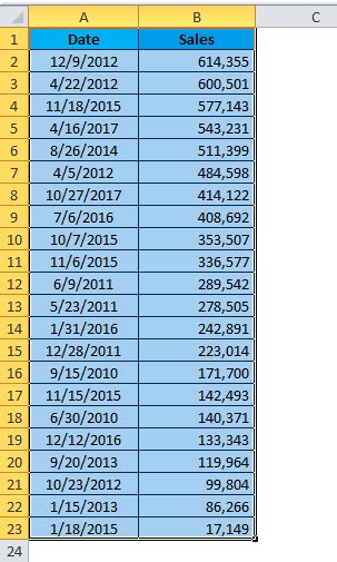 Image result for Java Sort Based On Date in Table