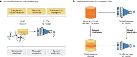 Atom Table Machine Learning 的图像结果