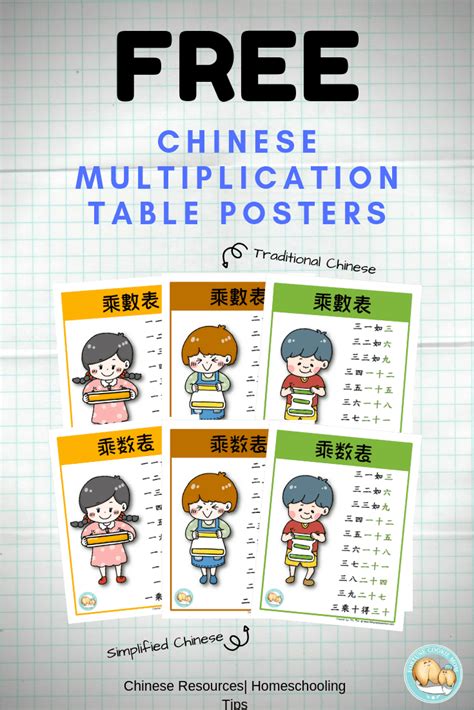 Image result for How to Use Chinese Multiplication Table