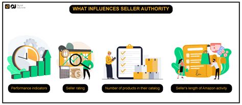 Amazon Algorithm 的图像结果