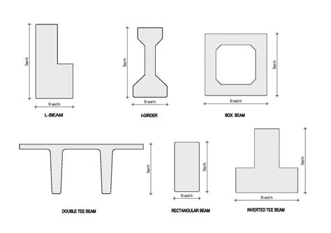 Image result for Precast Columns