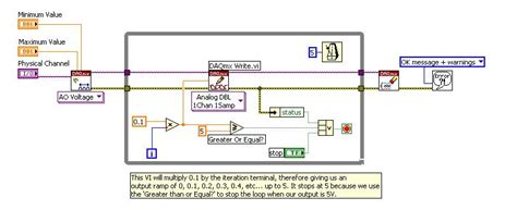 Image result for Ramp SignalLab