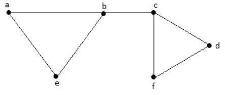 Independent Set Graph Theory 的图像结果