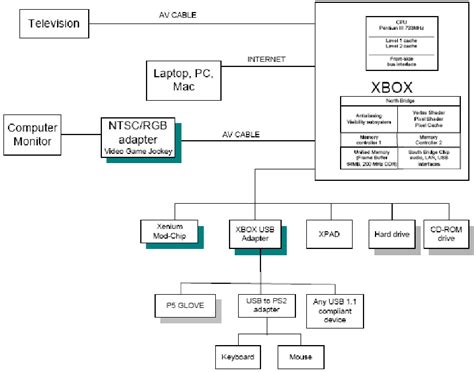 Computer Hardware Diagram 的图像结果