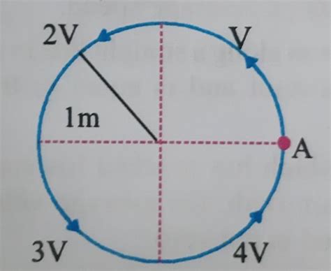 An object starts from 'A' and moves in a circular path. It covers the ...