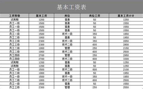 [扬州]建设工程人工工资指导价调整说明(2013)-清单定额造价信息-筑龙工程造价论坛