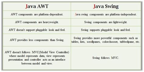 Chapter 10 -- Java Swing