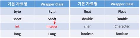 Wrapper Class Explained 的图像结果