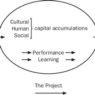 Project-Based Learning Process 的图像结果
