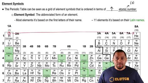 Element Examples 的图像结果