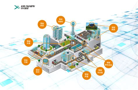 智能社区设计图__展板模板_广告设计_设计图库_昵图网nipic.com