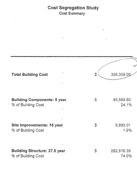 Cost Segregation Study 的图像结果