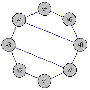 Circular Graph Drawing Algorithm 的图像结果