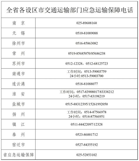 江苏省启用全国统一式样重点物资运输车辆通行证- 连云港本地宝