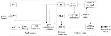 Image result for Cat Vocoder