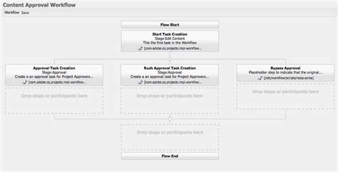 Image result for AEM Tutorial