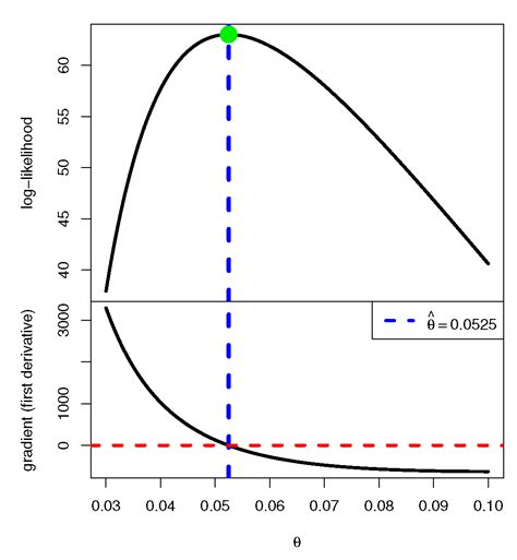 Bayesian Stochastic Inference and Statistical Reliability Modeling of ...