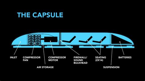 Hyperloop 的图像结果