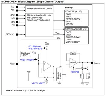 MCP48CXBXX Digital-to-Analog Converters - Microchip Technology | Mouser