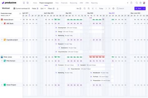 Image result for Project Scheduling Software