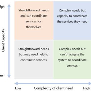 Capacity Management Process Complexity Matrix 的图像结果
