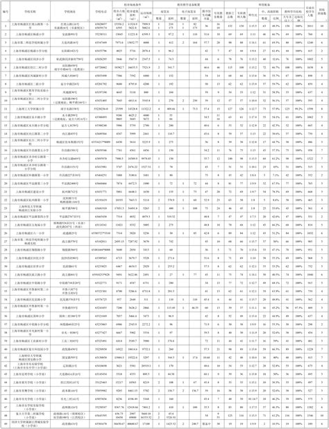 2023年杨浦区公办小学基本情况公示（规模、设备、师资）及招生计划_上海市杨浦区人民政府