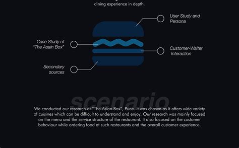 Image result for Interactive Cooking Table