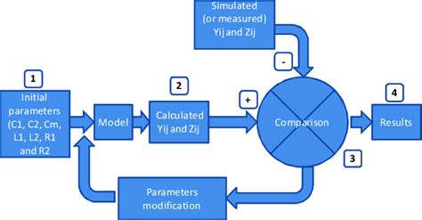Image result for Computer Programming and Algorithm Optimization Diagrams