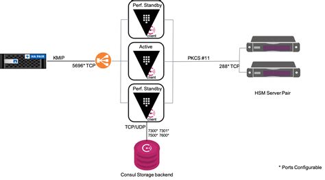 NetApp Encryption 的图像结果