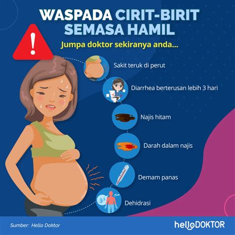 Adakah Cirit Birit Sebuah Tanda Kehadiran Haid?