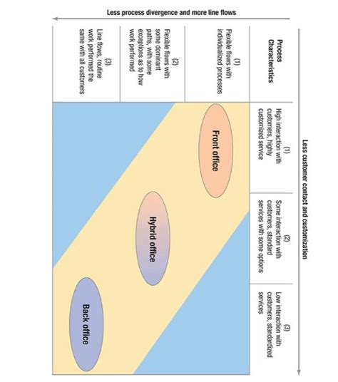 Image result for Customer Profiling Matrix