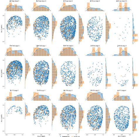 Image result for Examples of Distribution Patterns
