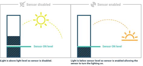 Image result for Luxsolar Control Panel
