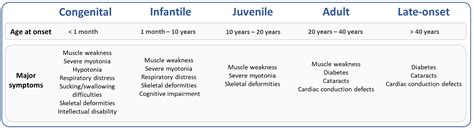 Overview of the Complex Relationship between Epigenetics Markers, CTG ...