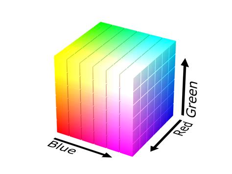 Image result for RGB Color Code