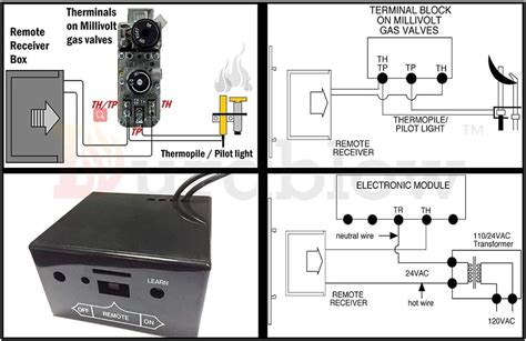 Image result for Gas Log Remote Control Troubleshooting