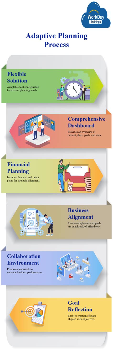 Image result for Workforce Planning Process Adaptive