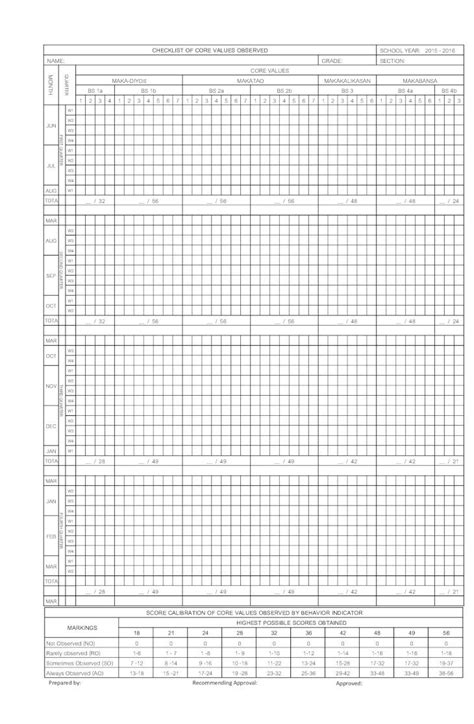 Image result for Core Values Checklist