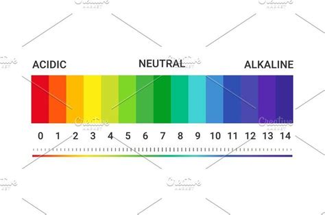 Image result for Acidity Chart