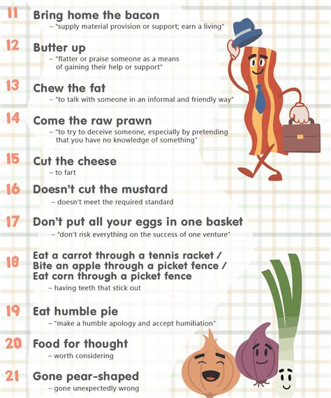 44 English Idioms about Food (Infographic)
