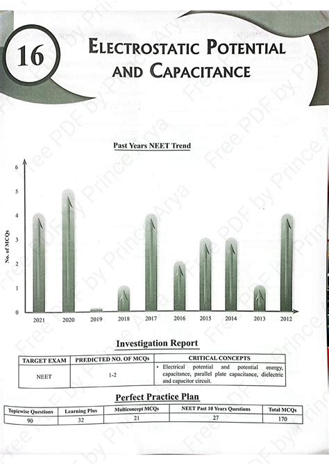 Image result for PW Class 12 Electrostatic Potential and Capacitance