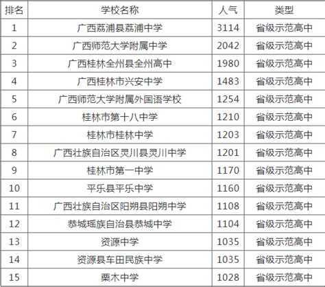 2023年桂林所有的高中学校名单及排行榜_高考助手网